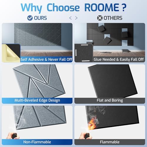 22 Pack Self-Adhesive Acoustic Panels, Sound Proof Foam Panels - Image 2