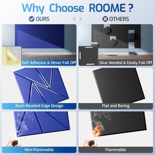 22 Pack Self-Adhesive Acoustic Panels, Sound Proof Foam Panels - Image 2