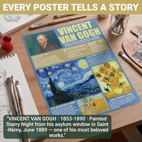 KING PRINT Famous Art Posters for Classroom, 16 Pack History Painting 11x14 - Image 5