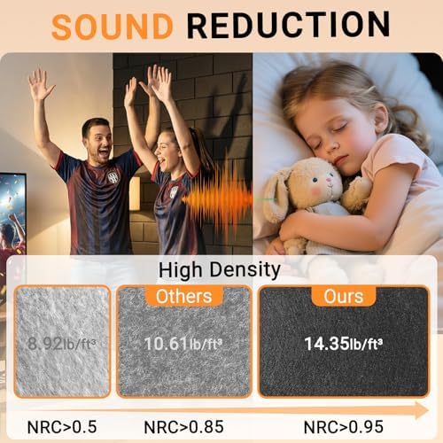 Clulutic15 Pack Acoustic Panels 12" x 12" x 0.4", Self Adhesive Sound Absorbing - Image 3