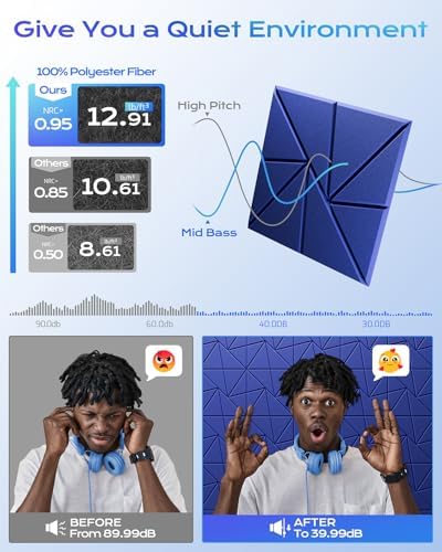 22 Pack Self-Adhesive Acoustic Panels, Sound Proof Foam Panels - Image 2