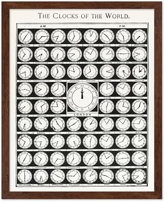 Poster Master Vintage Clocks of the World Poster by PosterMaster
