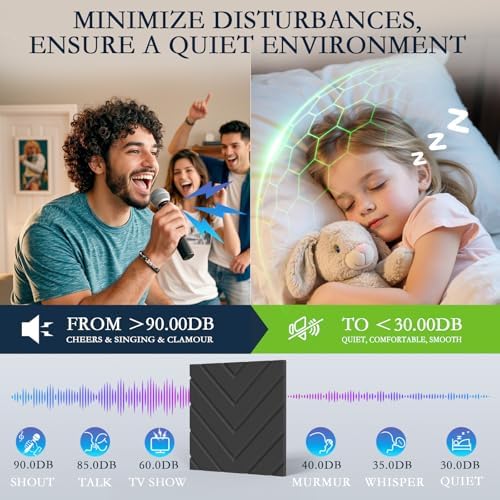 ArtVivid 12 Pack Acoustic Panels, Sound Proof Foam Panels - Image 4
