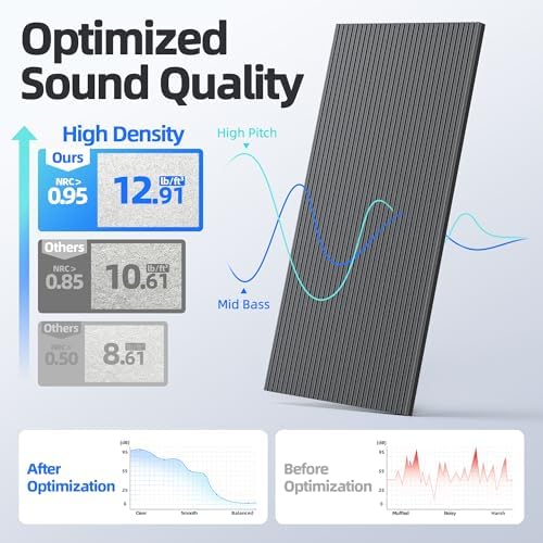 4 Pack High Density Large Acoustic Panel Sound Absorbing - Image 3