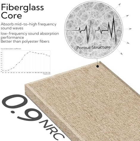 Olanglab Fiberglass Acoustic Wall Panels 4 Pack, 11.8'' x 23.6'' Sound Panels - Image 4