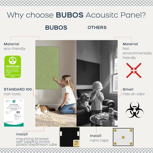 BUBOS 4-Pack Fabric Acoustic Panels 23.6"x23.6"x1", Decor Soundproof Panel - Image 4