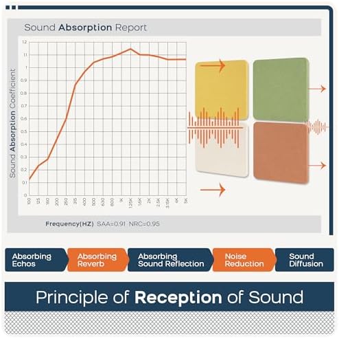 BUBOS 4-Pack Fabric Acoustic Panels 23.6"x23.6"x1", Decor Soundproof Panel - Image 5