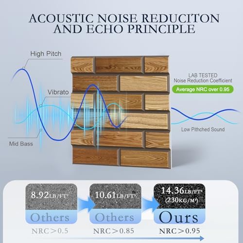 ArtVivid 12Pack Acoustic Panels, Brick Pattern Sound Proof Panels - Image 3