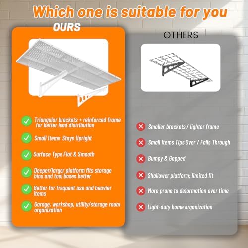 4-Pack 1.5x4ft Garage Wall Storage, 1000 Lbs Garage Wall Shelves, Ultimate Flat - Image 3