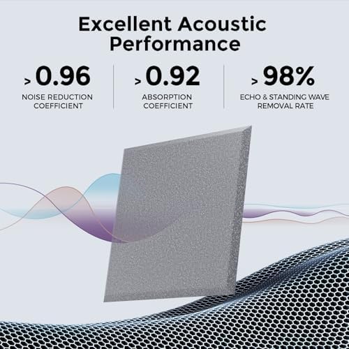12 Pack Self-Adhesive Acoustic Panels, 2nd Generation Sound Absorbing Panel - Image 2