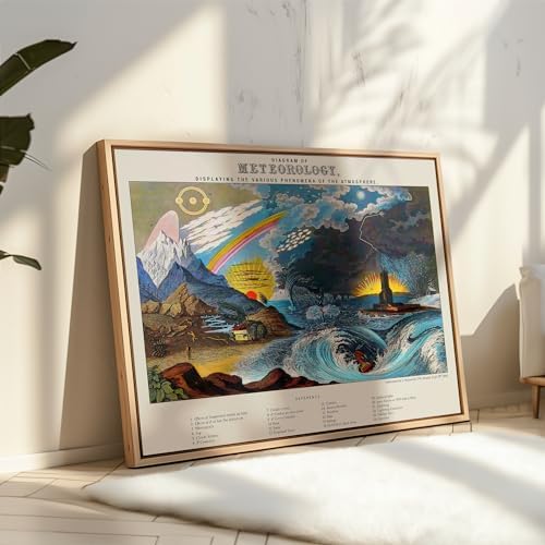 Poster Master Vintage Diagram of Meteorology Poster - Image 4