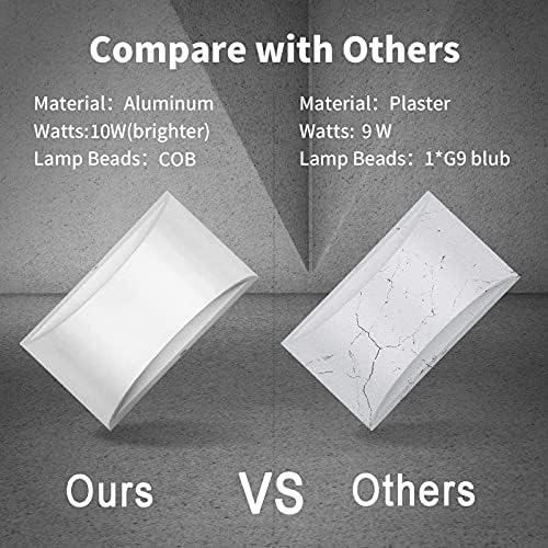 Lightess LED Wall Sconce Light White, Hardwired Wall Light Dimmable - Image 6