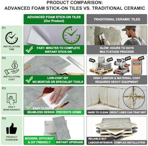 GRITHOME 60PCS Peel and Stick Backsplash Shower Tile, Easy DIY in Minutes - Image 5