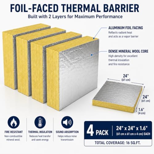 GlikCeil 4 Pcs Mineral Wool Acoustic Boards - Image 2
