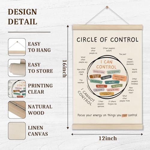 Mental Health Posters Hanger Frame, Circle Of Control Poster 16x12 Inch - Image 2