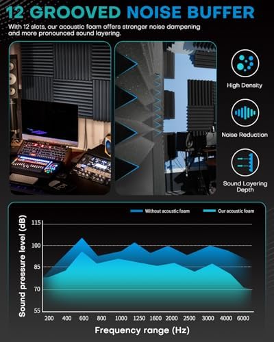 96 Pack Sound Proof Foam Panels - Image 6