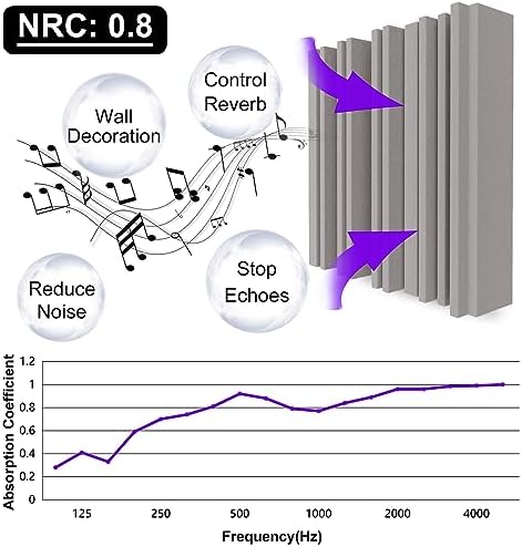 TroyStudio Self-adhesive Acoustic Foam Panels, Dense Soundproof Padding Tile - Image 3