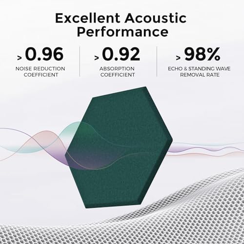 Self-Adhesive Acoustic Panels, 2nd Generation Sound Absorbing Panel, - Image 2
