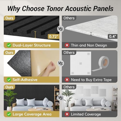 TONOR Dual-Layer Thickened Acoustic Wall Panels-4 Pack 47.2"x23.6"x0.72" - Image 5