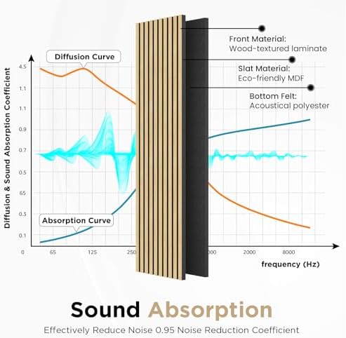 SMARTSTANDARD Wood Slat Acoustic Wall Panels 4 Pack 94"x12.6" White Oak - Image 5