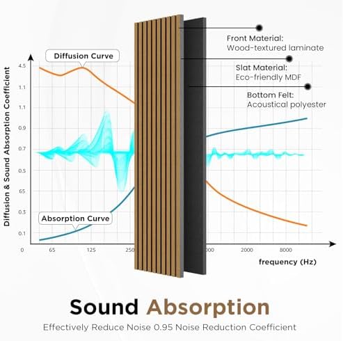 SMARTSTANDARD Wood Slat Acoustic Wall Panels 4 Pack 94"x12.6" Classic Oak - Image 5