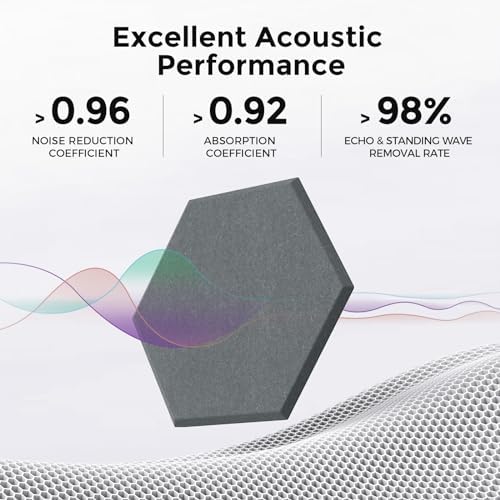 Self-Adhesive Acoustic Panels, 2nd Generation Sound Absorbing Panel, - Image 2