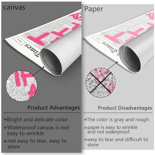 Drimiler Retro Newspaper Pink Font Poster What If It All Works Out Canvas Wall - Image 4