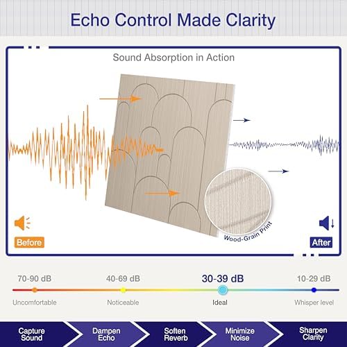 Minimalist Acoustic Wall Panels, Decorative Sound Absorbing Panels, 6 Pack - Image 2