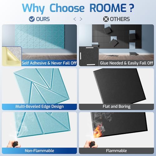 22 Pack Self-Adhesive Acoustic Panels, Sound Proof Foam Panels - Image 2