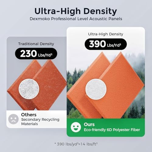 12 Pack Self-Adhesive Acoustic Panels, 2nd Generation Sound Absorbing Panel - Image 3
