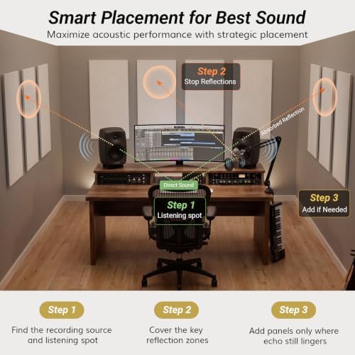 TONOR Large Acoustic Panels Self-Adhesive, Acoustic Wall Panels - Image 3