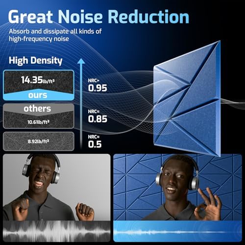 22 Pack Self-Adhesive Acoustic Panels, Sound Proof Foam Panels - Image 5