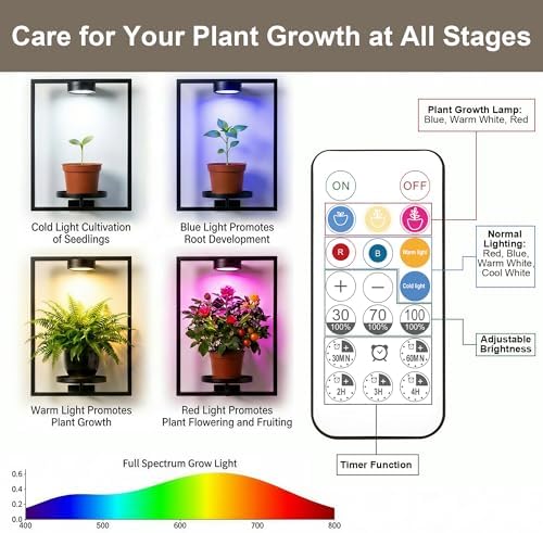 2 Pcs Wall Plant Holder with Grow Light, Plant Picture Frame Holder Indoor - Image 4