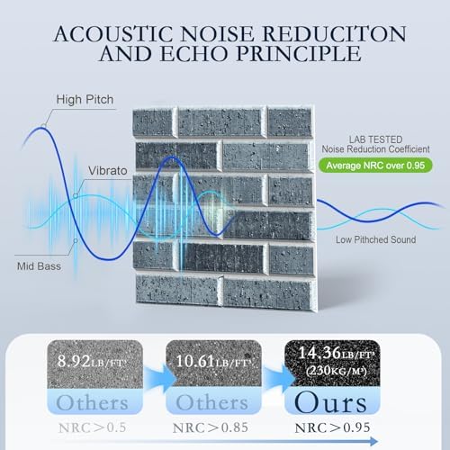 ArtVivid 12Pack Acoustic Panels, Brick Pattern Sound Proof Panels - Image 3