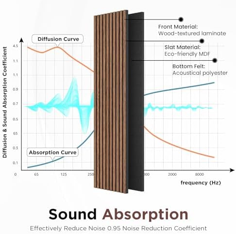 SMARTSTANDARD Wood Slat Acoustic Wall Panels 4 Pack 94"x12.6" Classic Brown - Image 5