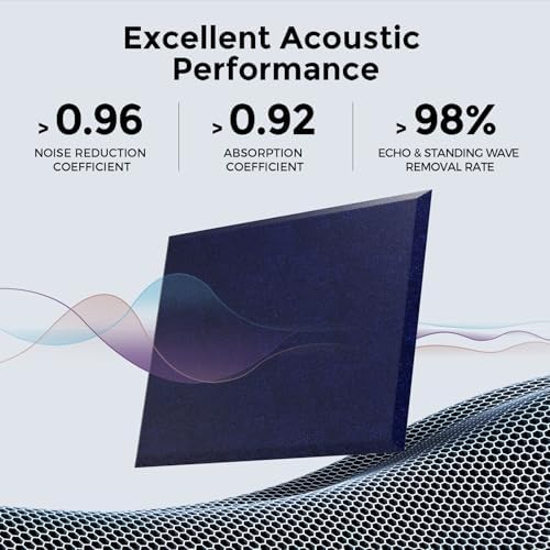12 Pack Self-Adhesive Acoustic Panels, 2nd Generation Sound Absorbing Panel - Image 2