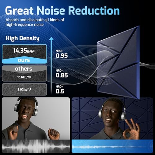 12 Pack Self-Adhesive Acoustic Panels, Sound Proof Foam Panels - Image 5