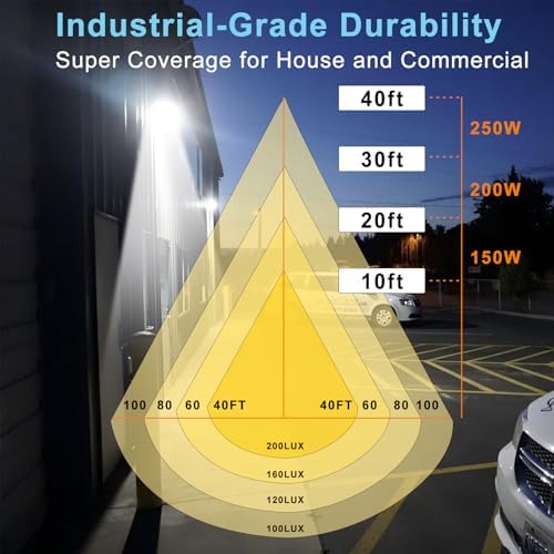 Lightdot 1 Pack 150W Wall Mount Wall Pack, 22500LM Dusk-to-Dawn, IP65 ETL - Image 4
