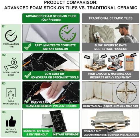 10Pcs Black Marble Wall Panels 23.6"X11.8" PVC Waterproof Tiles Peel and Stick - Image 5