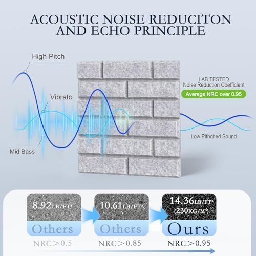 ArtVivid 12Pack Acoustic Panels, Brick Pattern Sound Proof Panels - Image 3