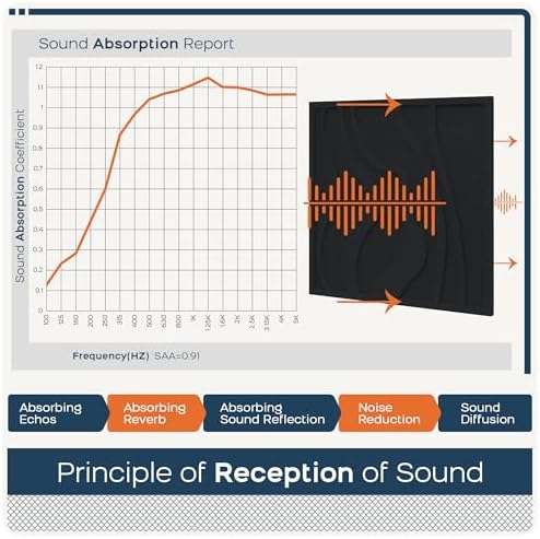 BUBOS 6-Pack Art Acoustic Panels, Self-Adhesive Sound Panels, 23.6"x23.6" - Image 5