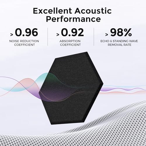 Self-Adhesive Acoustic Panels, 2nd Generation Sound Absorbing Panel, - Image 2