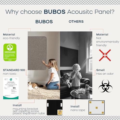BUBOS 4-Pack Fabric Acoustic Panels 23.6"x23.6"x1", Decor Soundproof Panel - Image 4