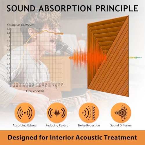 6 Pack Peel and Stick Acoustic Wall Panels - Image 2