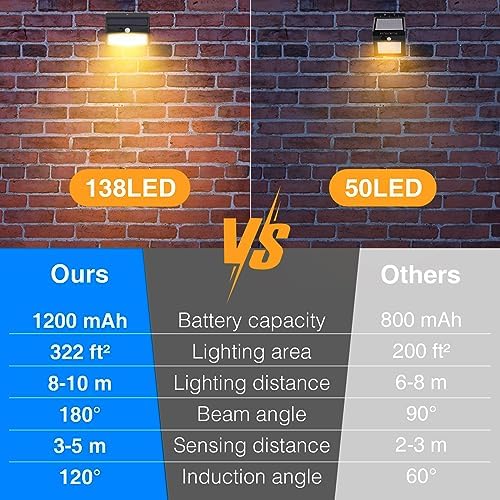 Peasur 6 Pack Solar Motion Sensor Lights Outdoor Waterproof - Image 4