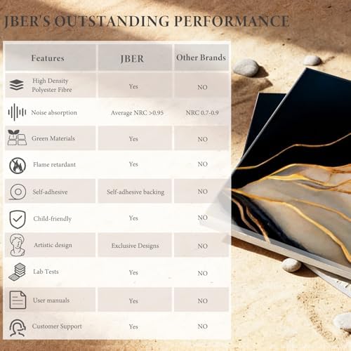 JBER 6 Pack Art Acoustic Panels 47.2" x 27" - Image 5