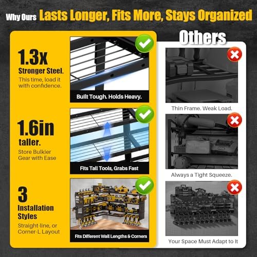 XLarge 64''W Power Tool Organizer Wall Mount, Charging Station - Image 6