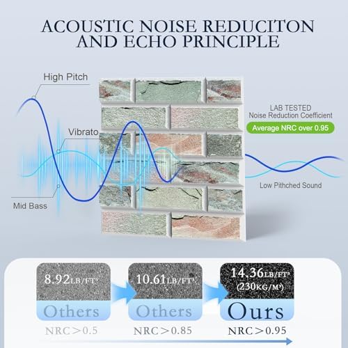 ArtVivid 12Pack Acoustic Panels, Brick Pattern Sound Proof Panels - Image 3