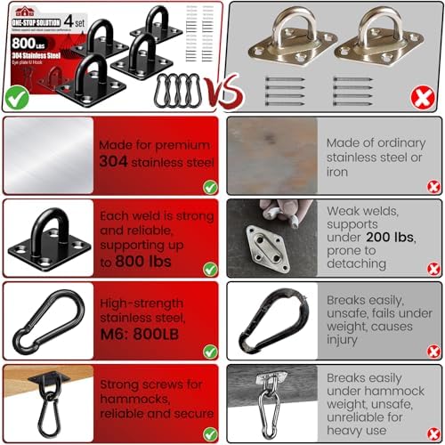 sprookber 304 Stainless Steel Pad Eye Snap Hook, M6 Ceiling Hook 800Lb - Image 4