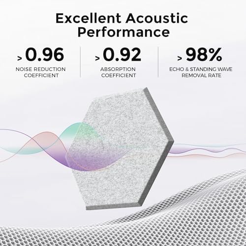 Self-Adhesive Acoustic Panels, 2nd Generation Sound Absorbing Panel, - Image 2